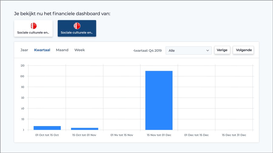 Forus Platform and Me App | Rocket Minds