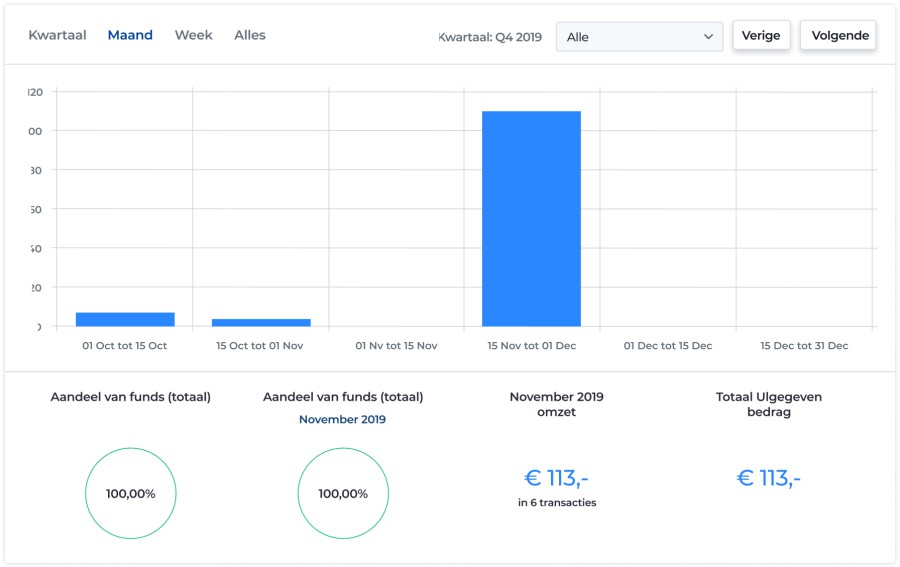 Forus Platform and Me App | Rocket Minds