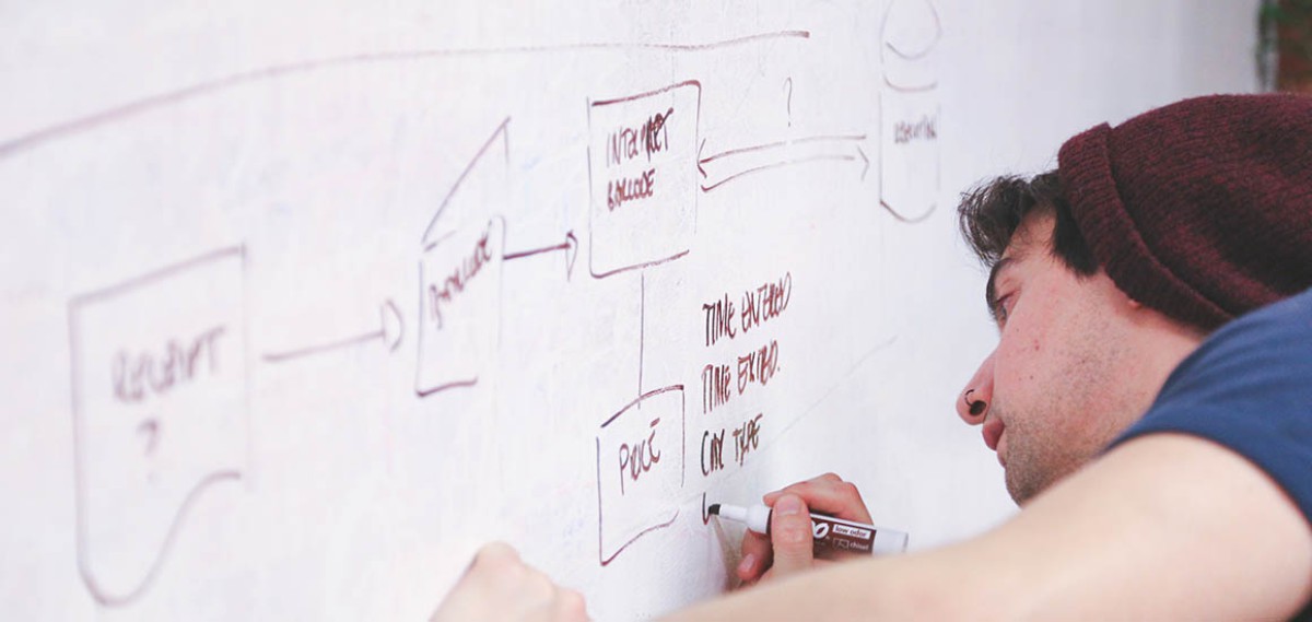 What are the User Interface (UI), User Experience (UX) and Interaction Design (IxD)?