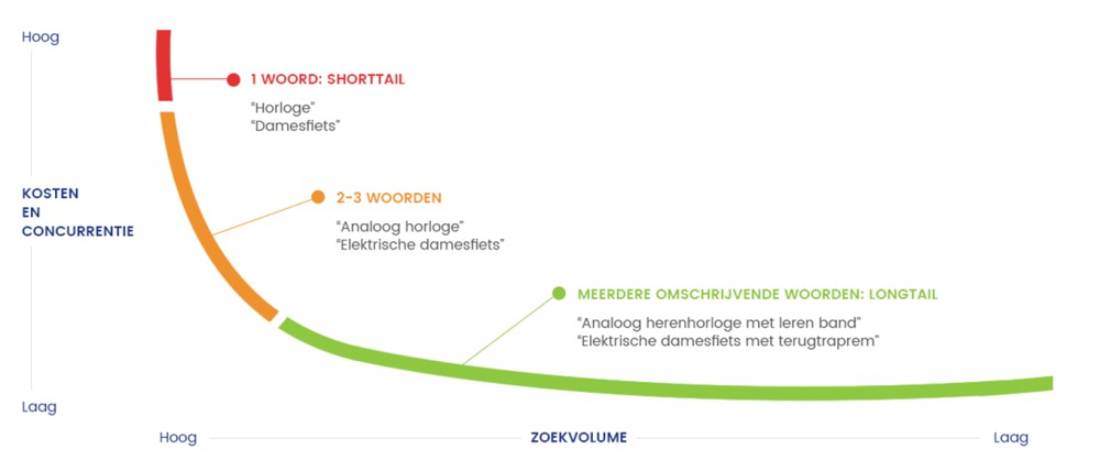 Content optimization | Rocket Minds